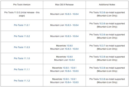 Find out your Mac's OS Capabilities